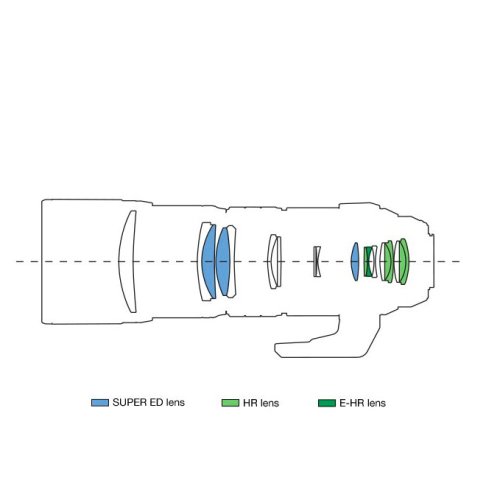 OM SYSTEM M.Zuiko 300mm f/4 IS ED Pro